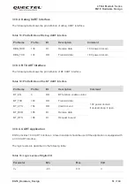 Предварительный просмотр 52 страницы Quectel LTE-A Series Hardware Design