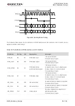 Предварительный просмотр 57 страницы Quectel LTE-A Series Hardware Design