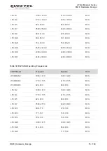 Предварительный просмотр 74 страницы Quectel LTE-A Series Hardware Design