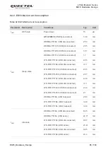 Предварительный просмотр 86 страницы Quectel LTE-A Series Hardware Design