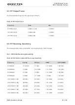 Предварительный просмотр 88 страницы Quectel LTE-A Series Hardware Design