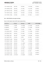 Предварительный просмотр 89 страницы Quectel LTE-A Series Hardware Design