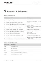 Предварительный просмотр 102 страницы Quectel LTE-A Series Hardware Design