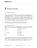 Preview for 8 page of Quectel LTE Module Series User Manual