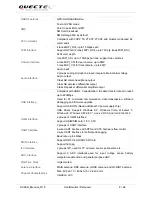 Preview for 10 page of Quectel LTE Module Series User Manual