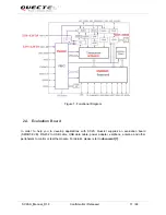 Preview for 12 page of Quectel LTE Module Series User Manual