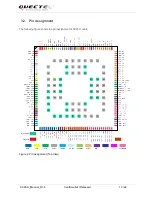 Preview for 14 page of Quectel LTE Module Series User Manual