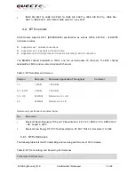 Preview for 16 page of Quectel LTE Module Series User Manual