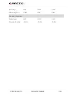 Preview for 17 page of Quectel LTE Module Series User Manual