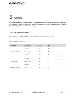 Preview for 18 page of Quectel LTE Module Series User Manual