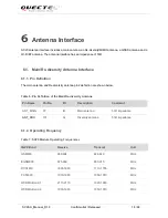 Preview for 19 page of Quectel LTE Module Series User Manual