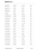 Preview for 20 page of Quectel LTE Module Series User Manual