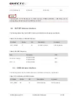 Preview for 21 page of Quectel LTE Module Series User Manual