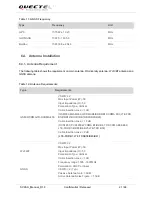 Preview for 22 page of Quectel LTE Module Series User Manual