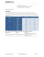 Preview for 23 page of Quectel LTE Module Series User Manual