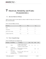 Preview for 24 page of Quectel LTE Module Series User Manual