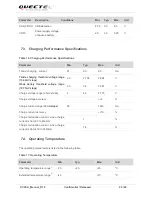 Preview for 25 page of Quectel LTE Module Series User Manual