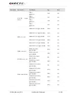 Preview for 27 page of Quectel LTE Module Series User Manual