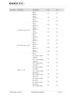 Preview for 29 page of Quectel LTE Module Series User Manual