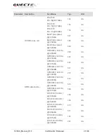 Preview for 30 page of Quectel LTE Module Series User Manual