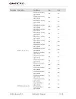 Preview for 31 page of Quectel LTE Module Series User Manual