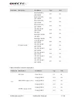 Preview for 32 page of Quectel LTE Module Series User Manual