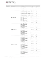 Preview for 33 page of Quectel LTE Module Series User Manual