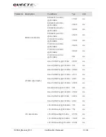 Preview for 34 page of Quectel LTE Module Series User Manual