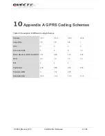 Preview for 44 page of Quectel LTE Module Series User Manual