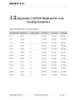 Preview for 46 page of Quectel LTE Module Series User Manual