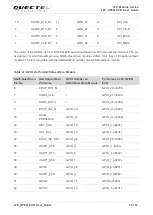 Preview for 49 page of Quectel LTE OPEN EVB User Manual