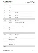 Preview for 53 page of Quectel LTE OPEN EVB User Manual