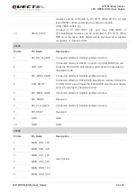 Preview for 55 page of Quectel LTE OPEN EVB User Manual