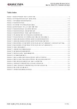 Предварительный просмотр 6 страницы Quectel LTE Standard Module Series Hardware Design