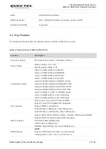 Предварительный просмотр 11 страницы Quectel LTE Standard Module Series Hardware Design