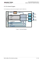 Предварительный просмотр 14 страницы Quectel LTE Standard Module Series Hardware Design