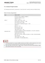 Предварительный просмотр 36 страницы Quectel LTE Standard Module Series Hardware Design