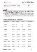 Предварительный просмотр 41 страницы Quectel LTE Standard Module Series Hardware Design