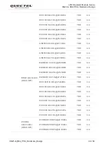 Предварительный просмотр 45 страницы Quectel LTE Standard Module Series Hardware Design