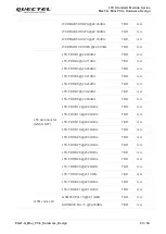 Предварительный просмотр 46 страницы Quectel LTE Standard Module Series Hardware Design