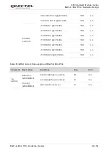 Предварительный просмотр 47 страницы Quectel LTE Standard Module Series Hardware Design