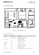 Предварительный просмотр 10 страницы Quectel M.2 EVB User Manual