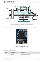 Предварительный просмотр 22 страницы Quectel M.2 EVB User Manual