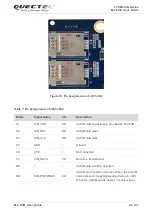 Предварительный просмотр 25 страницы Quectel M.2 EVB User Manual