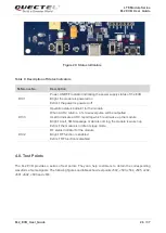 Предварительный просмотр 27 страницы Quectel M.2 EVB User Manual