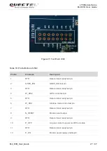 Предварительный просмотр 28 страницы Quectel M.2 EVB User Manual