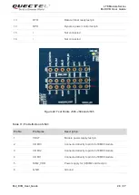 Предварительный просмотр 29 страницы Quectel M.2 EVB User Manual