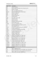 Preview for 11 page of Quectel M10 Hardware Description