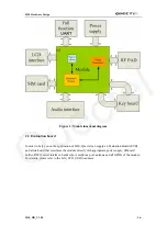 Preview for 17 page of Quectel M10 Hardware Description