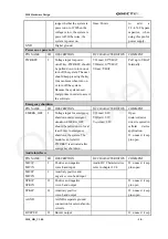 Preview for 19 page of Quectel M10 Hardware Description